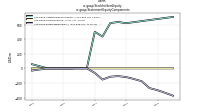 Stockholders Equityus-gaap: Statement Equity Components