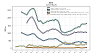 Prepaid Expense And Other Assets Current