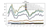 Other Liabilities Current