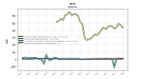 Other Nonoperating Income Expense