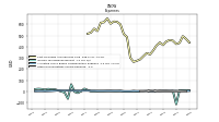 Income Tax Expense Benefit