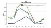 Finite Lived Intangible Assets Accumulated Amortization