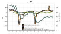 Income Loss From Continuing Operations 
Before Income Taxes Extraordinary Items Noncontrolling Interest