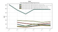 Lessee Operating Lease Liability Payments Due Year Four