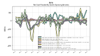Increase Decrease In Accounts Receivable