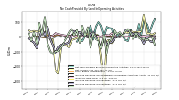 Increase Decrease In Inventories