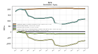 Retained Earnings Accumulated Deficit