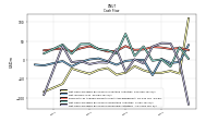 Net Income Loss