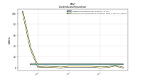 Payments For Repurchase Of Common Stock