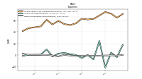 Other Nonoperating Income Expense