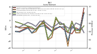 Comprehensive Income Net Of Tax