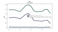 Inventory Work In Process Net Of Reserves