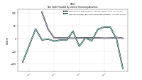 Net Cash Provided By Used In Financing Activities