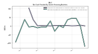 Payments For Repurchase Of Common Stock