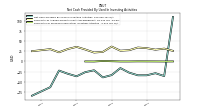Payments For Proceeds From Other Investing Activities