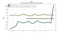 Net Cash Provided By Used In Investing Activities