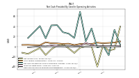 Net Income Loss