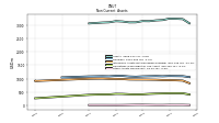 Other Assets Noncurrent