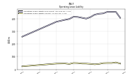 Operating Lease Liability Current