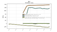 Retained Earnings Accumulated Deficit