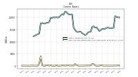 Cash And Cash Equivalents At Carrying Value