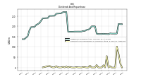 Payments For Repurchase Of Common Stock