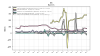Other Nonoperating Income Expense