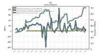 Other Comprehensive Income Loss Net Of Tax