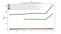 Lessee Operating Lease Liability Payments Due Year Two
