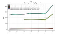 Lessee Operating Lease Liability Payments Due Next Twelve Months