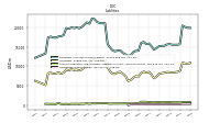 Dividends Payable Current And Noncurrent