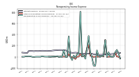 Nonoperating Income Expense
