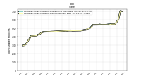 Weighted Average Number Of Shares Outstanding Basic