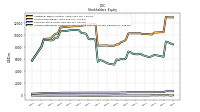 Retained Earnings Accumulated Deficit