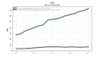 Allowance For Doubtful Accounts Receivable Current