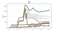 Intangible Assets Net Excluding Goodwill