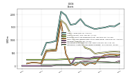 Cash And Cash Equivalents At Carrying Value