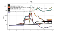 Stockholders Equity