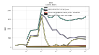 Prepaid Expense And Other Assets Current