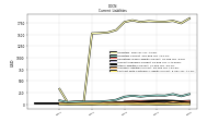 Contract With Customer Liability Current