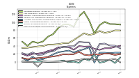 Other Nonoperating Income Expense
