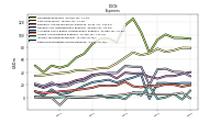 Allocated Share Based Compensation Expense