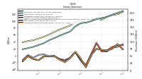 Comprehensive Income Net Of Tax