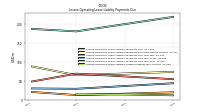 Lessee Operating Lease Liability Undiscounted Excess Amount