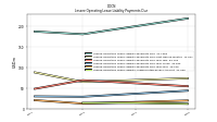 Lessee Operating Lease Liability Payments Due Year Four