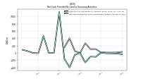 Net Cash Provided By Used In Financing Activities