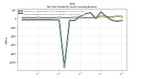 Net Cash Provided By Used In Investing Activities