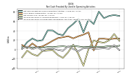 Increase Decrease In Prepaid Deferred Expense And Other Assets