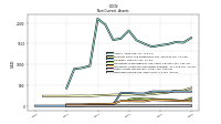 Deferred Income Tax Assets Net