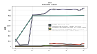 Deferred Income Tax Liabilities Net